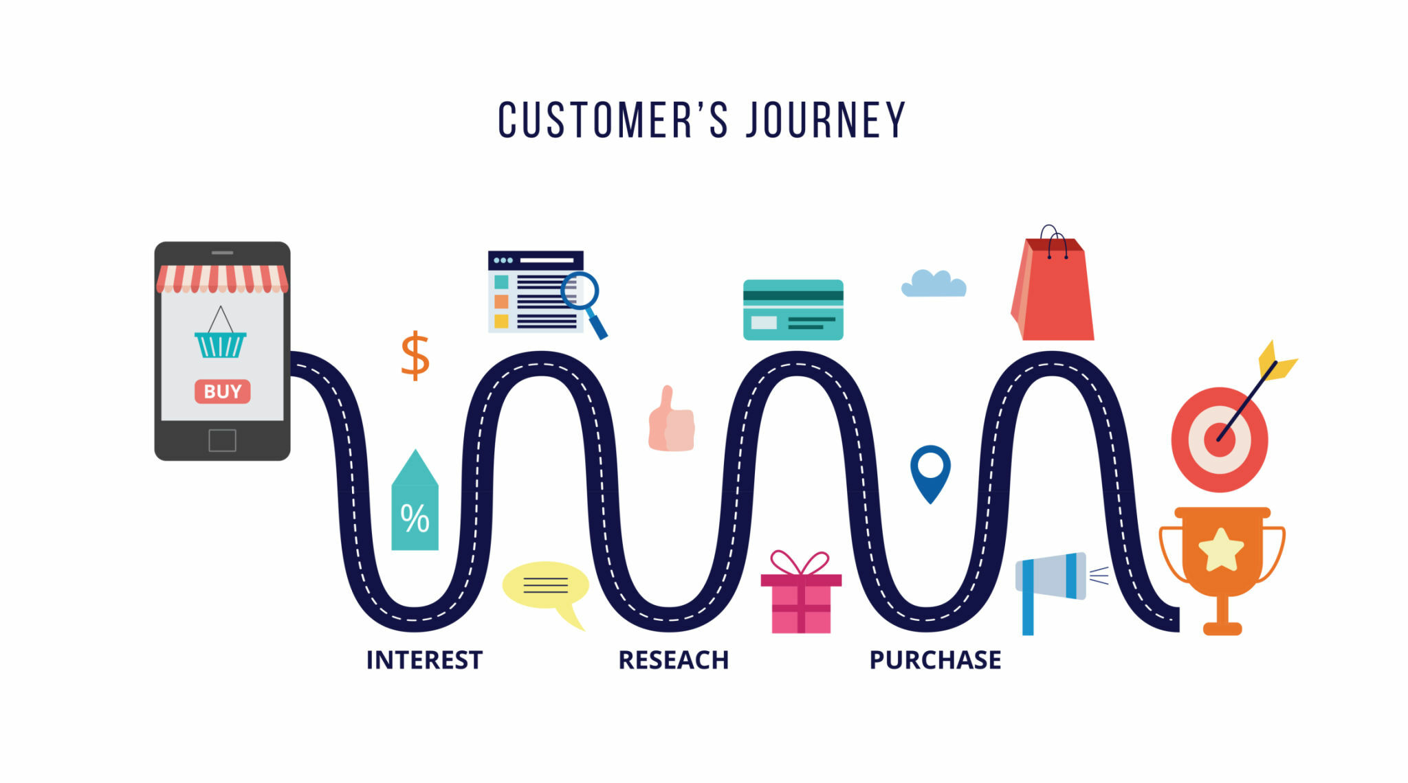 Content Maps