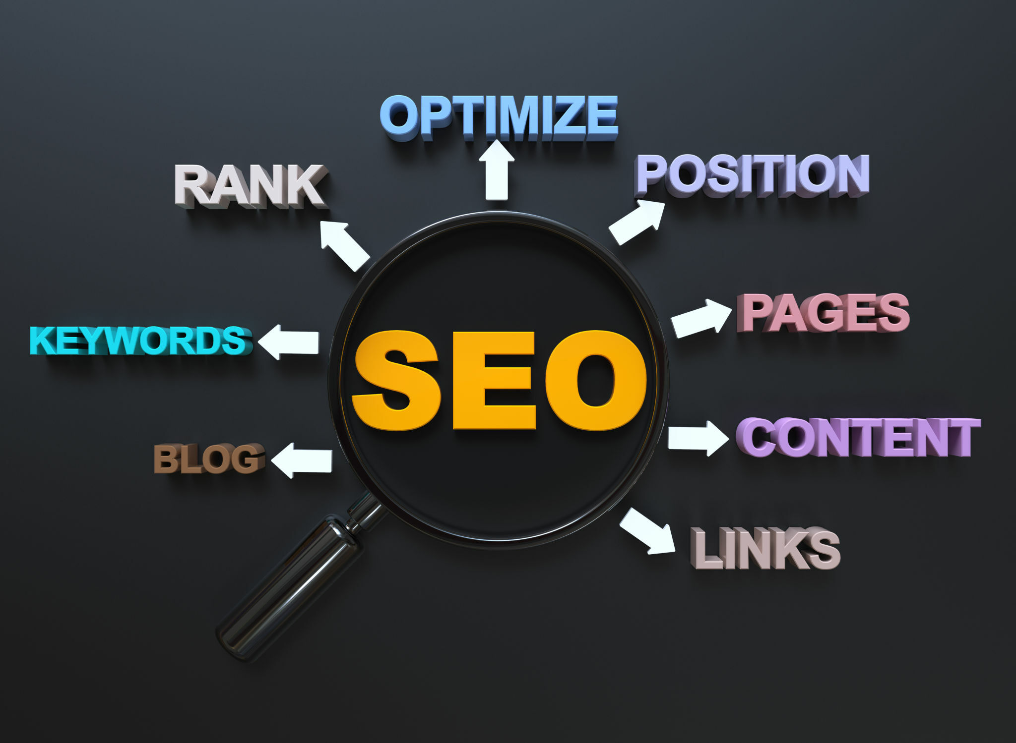 SEO Company Houston