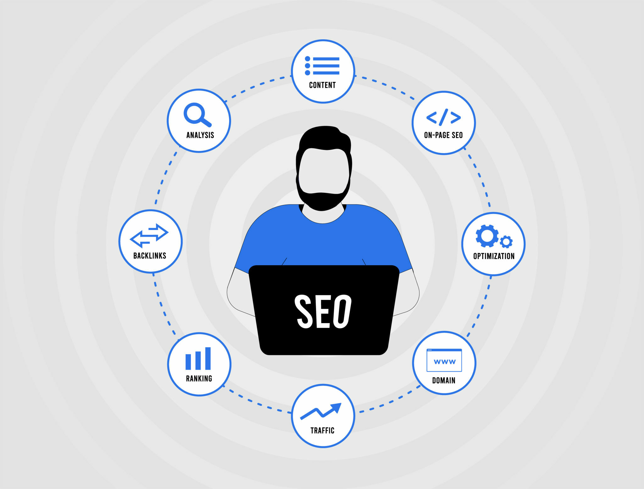 Professional SEO Services